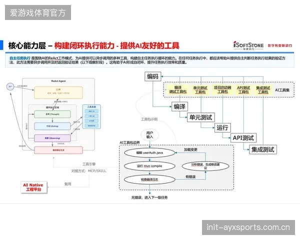正从辅助制播转向全流程AI赋能的集成系统 降低人力成本